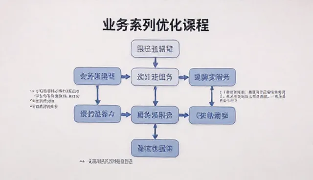 技术实现中系统兼容性对比与取舍