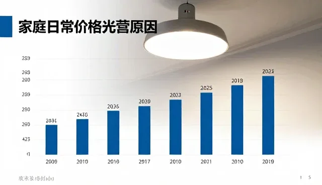 市场调研项目检查要点解析，5项关键内容需掌握