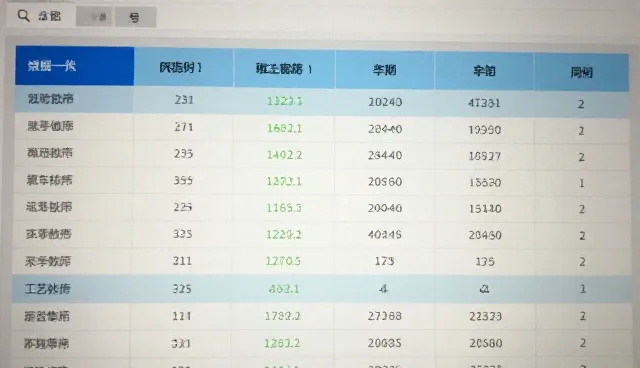 中小客户成本控制的检查要点与适用限制