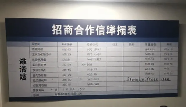 招商合作信息选型建议：如何选择适合的招商环节