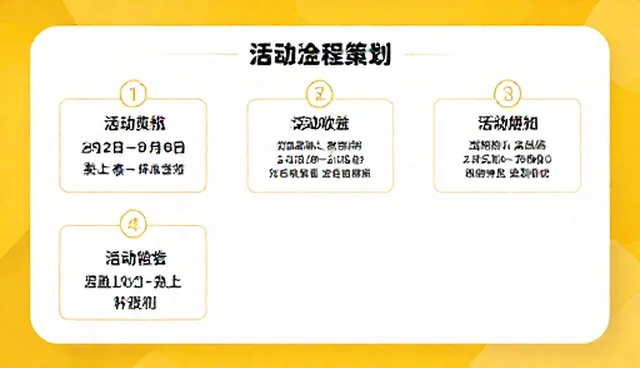 短视频文案创作中性能表现的适用情况与限制