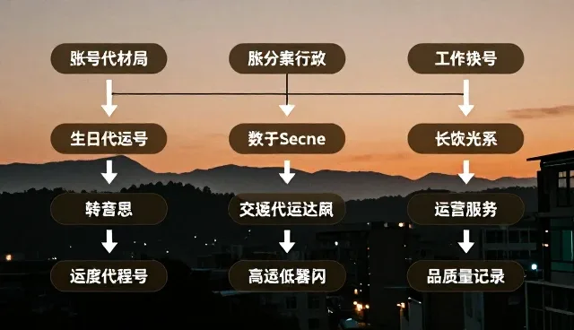 内容生产误区常见问题及处理方向，优化拍摄流程